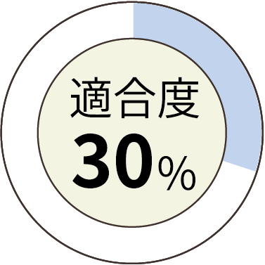 適合率 30%
