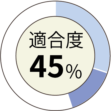 適合率 45%