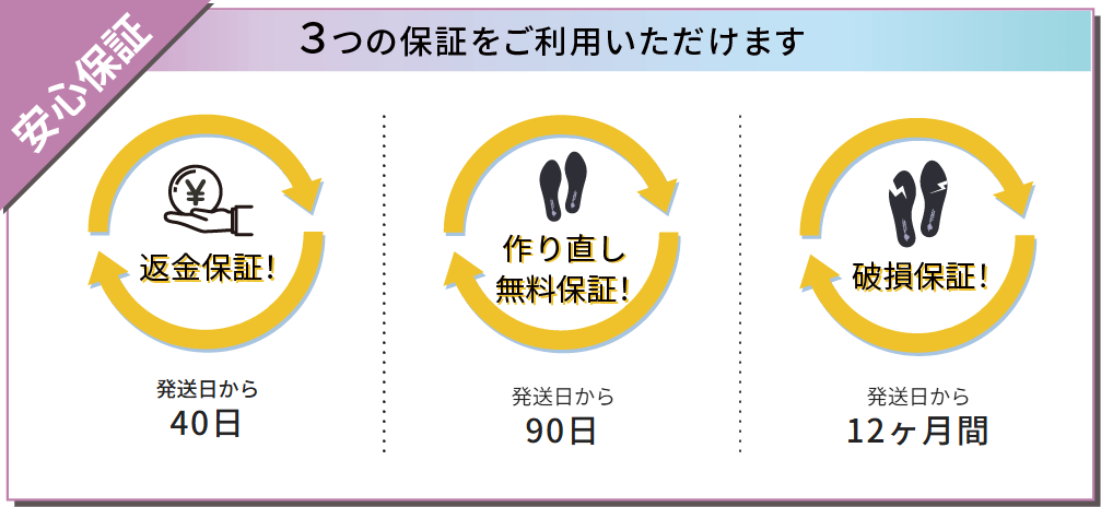 3つの安心保証
