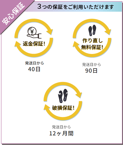 3つの安心保証