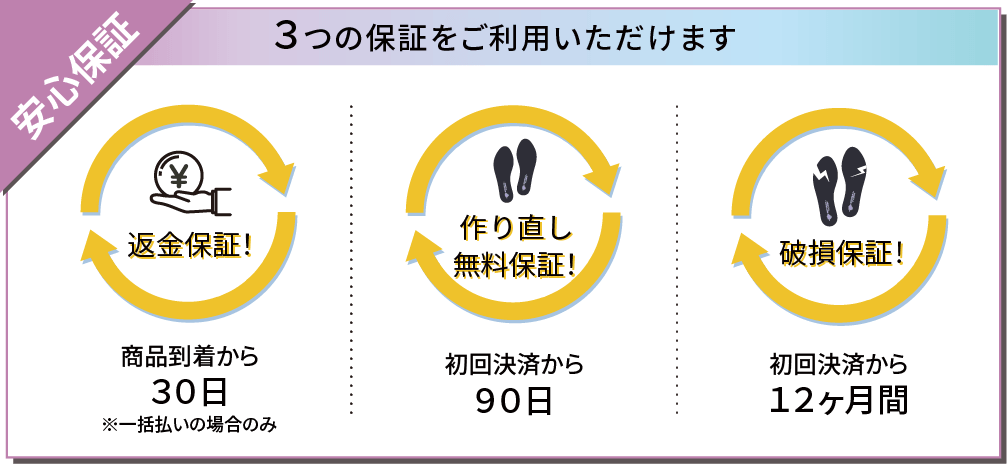 ３つの安心保証