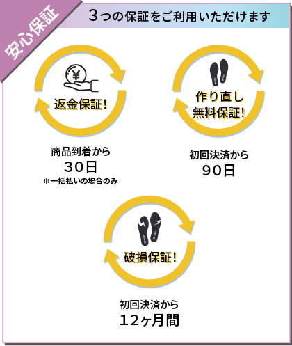 ３つの安心保証
