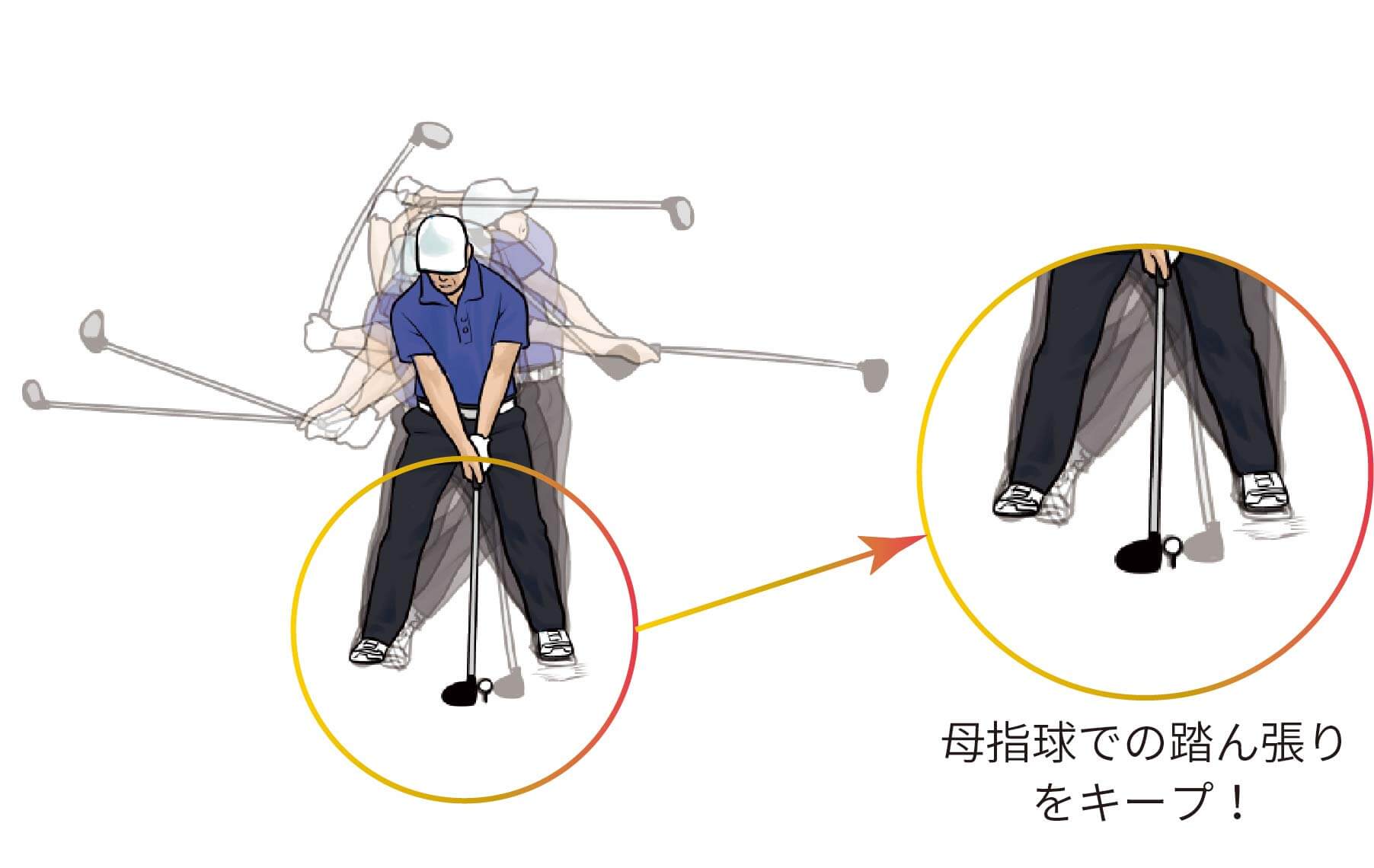 母指球での踏ん張り