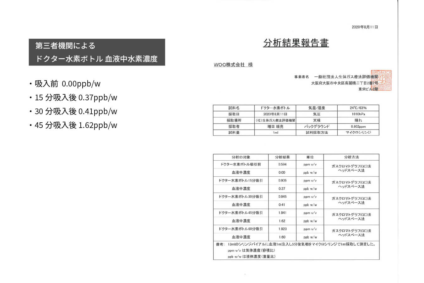 ドクター水素ボトル®︎ 使用イメージ3