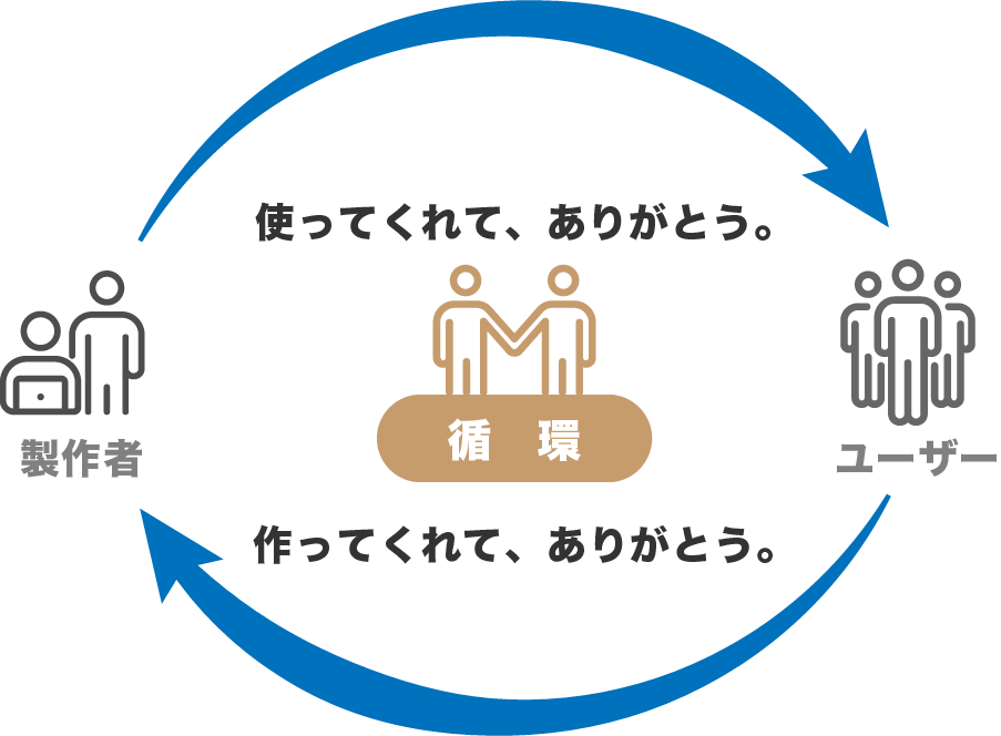 ありがとうの循環イラスト