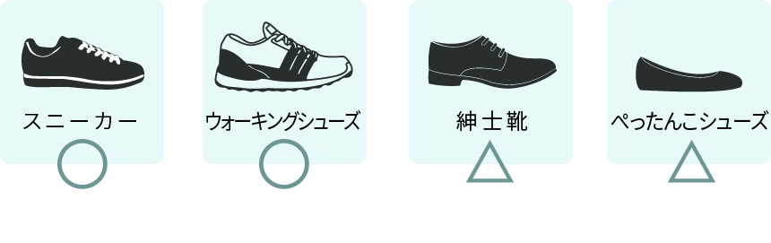 インソール