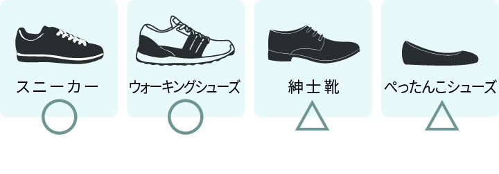 インソール