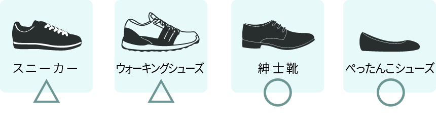 インソール