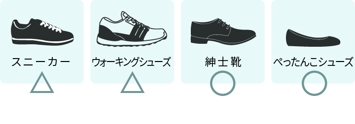 インソール
