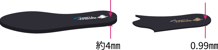 インソール